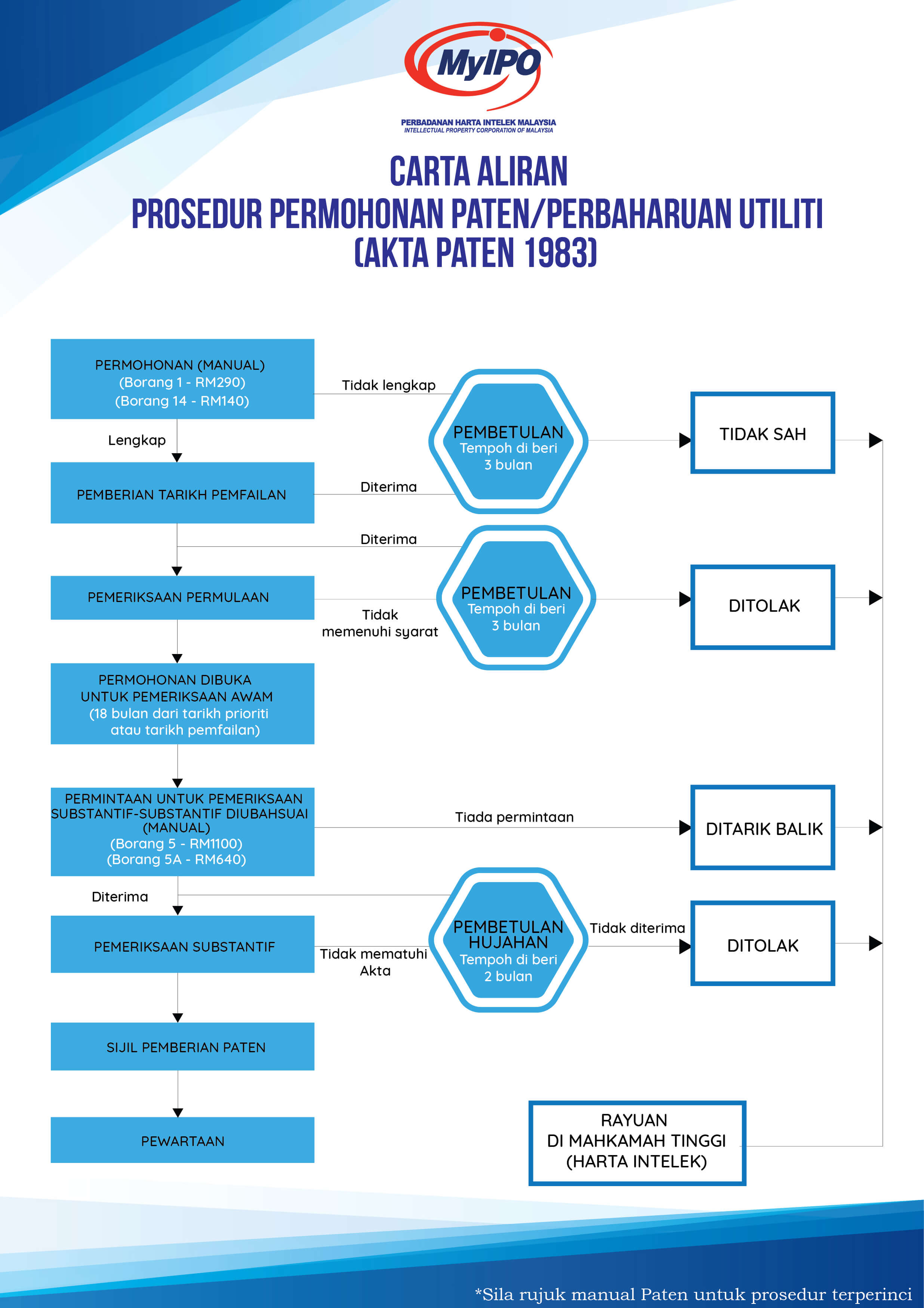 Industri bentuk proses reka Proses Rekabentuk